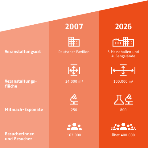 Erfolgsgeschichte